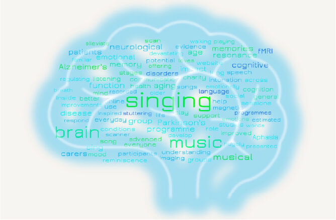 Singing and the Brain